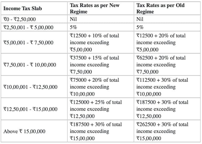 income-tax